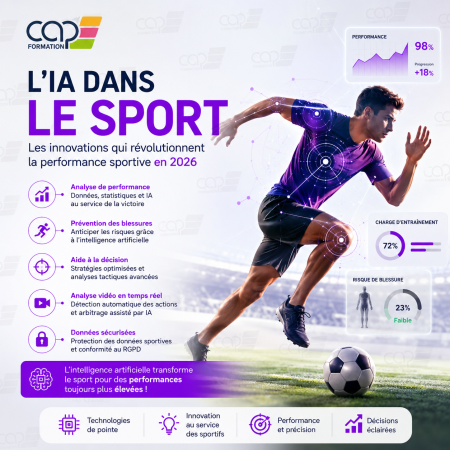 IA dans le sport : les innovations qui révolutionnent déjà la performance sportive en 2026